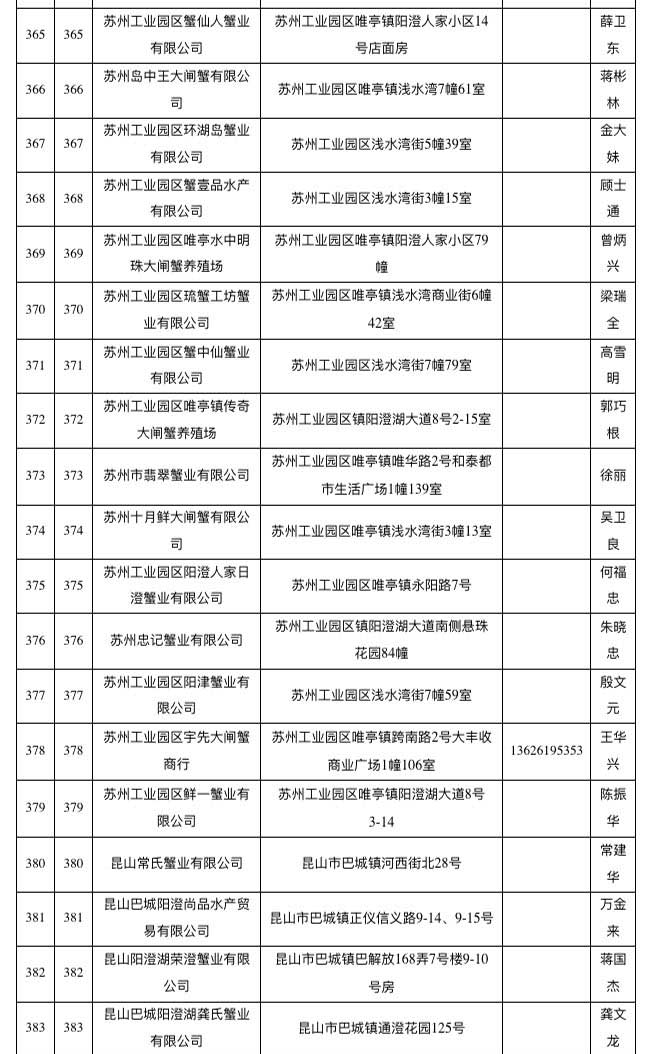 已取得阳澄湖大闸蟹地理标志使用权单位名单（截至2018年10月）